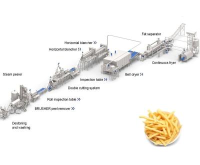 China French Fries Production Line Steam Peeler and Hydraulic Cutter for sale