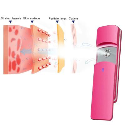 China Mini Facial Steamer Bottle Continuous Mister Spray Blood Vessel Removal Nano Sprayer Pressurized 360 Fine Mist Water Sprayers Clearly for sale