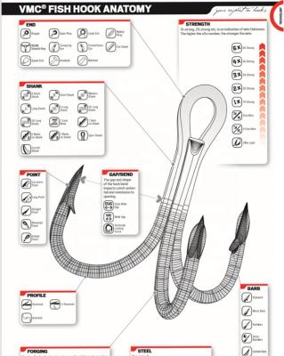 China hi-carbon steel VMC saltwater short leg treble hooks 3x carbon steel barbed treble hooks treble hooks for sale