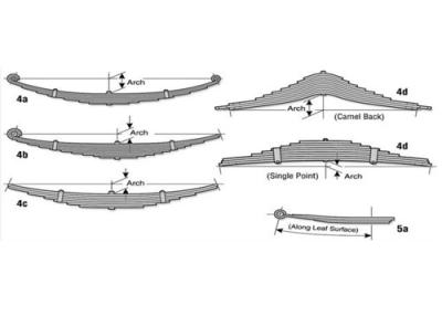 China Leaf spring assy for Semi-trailer for sale