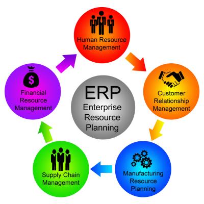 China Web Based ERP System Services For Mobile App Development / Website Development for sale